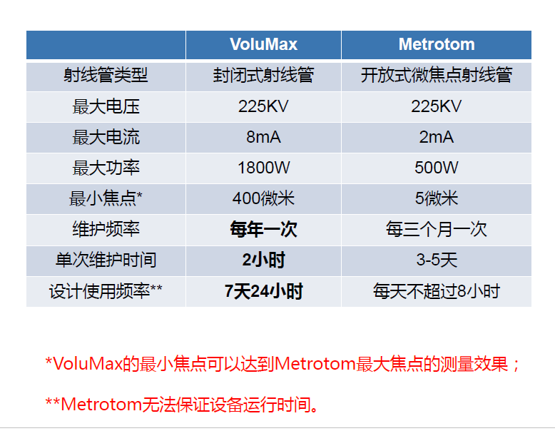 东莞东莞蔡司东莞工业CT