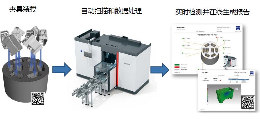 东莞东莞蔡司东莞工业CT