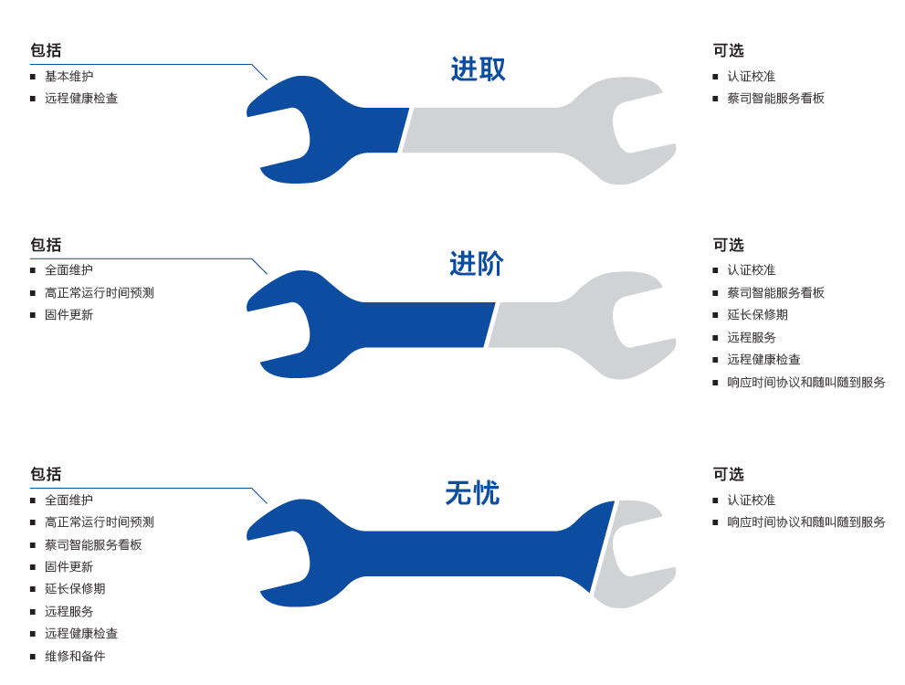 东莞东莞蔡司东莞三坐标维保